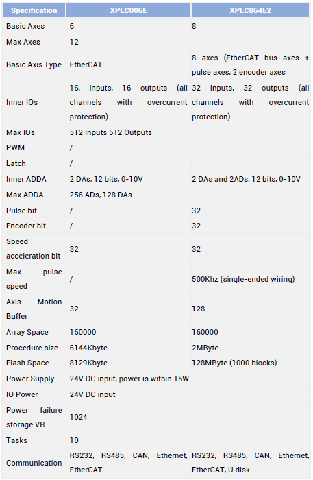 XPLC006E & XPLC864E2.png