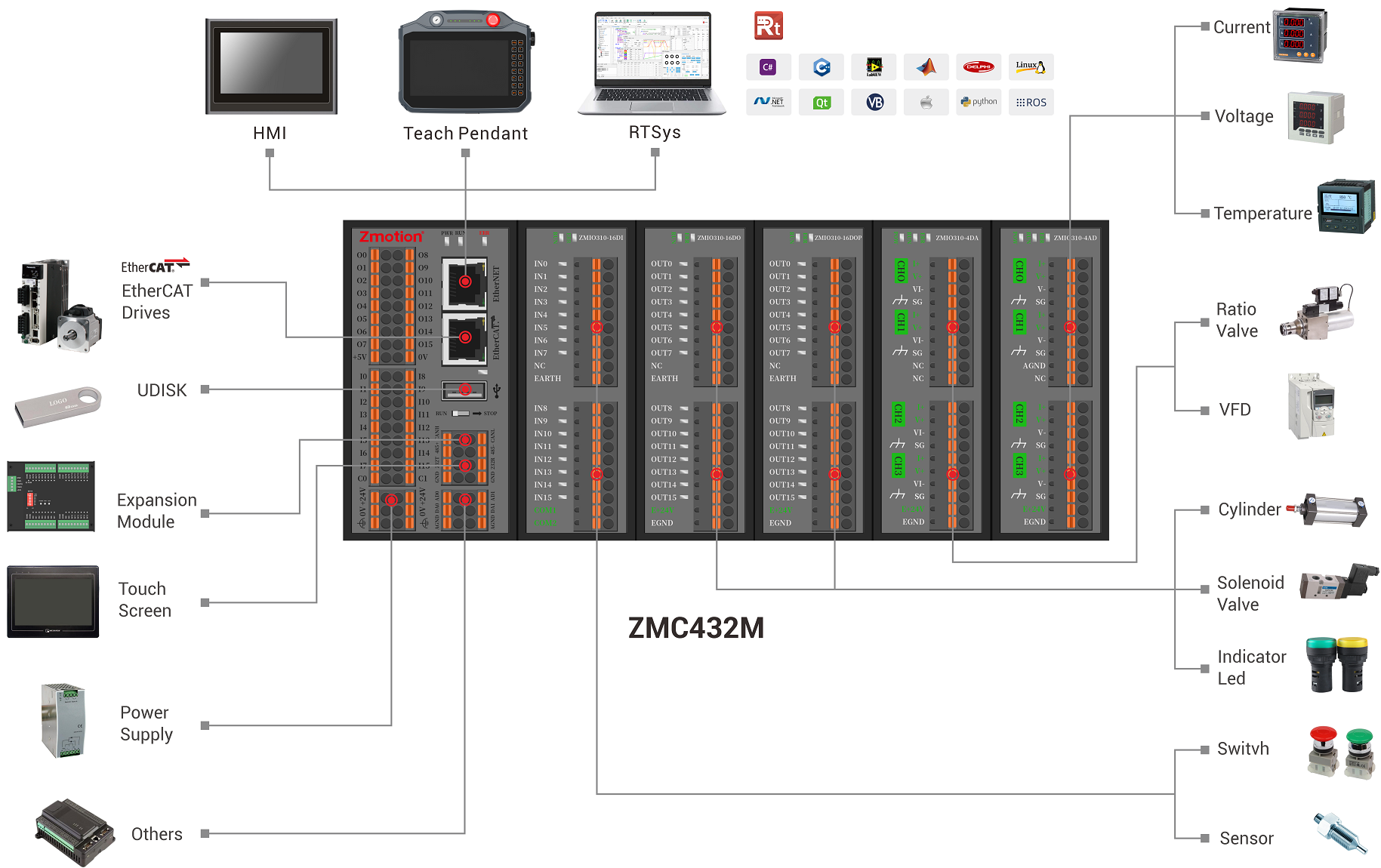 ZMC432M-E架构图.png