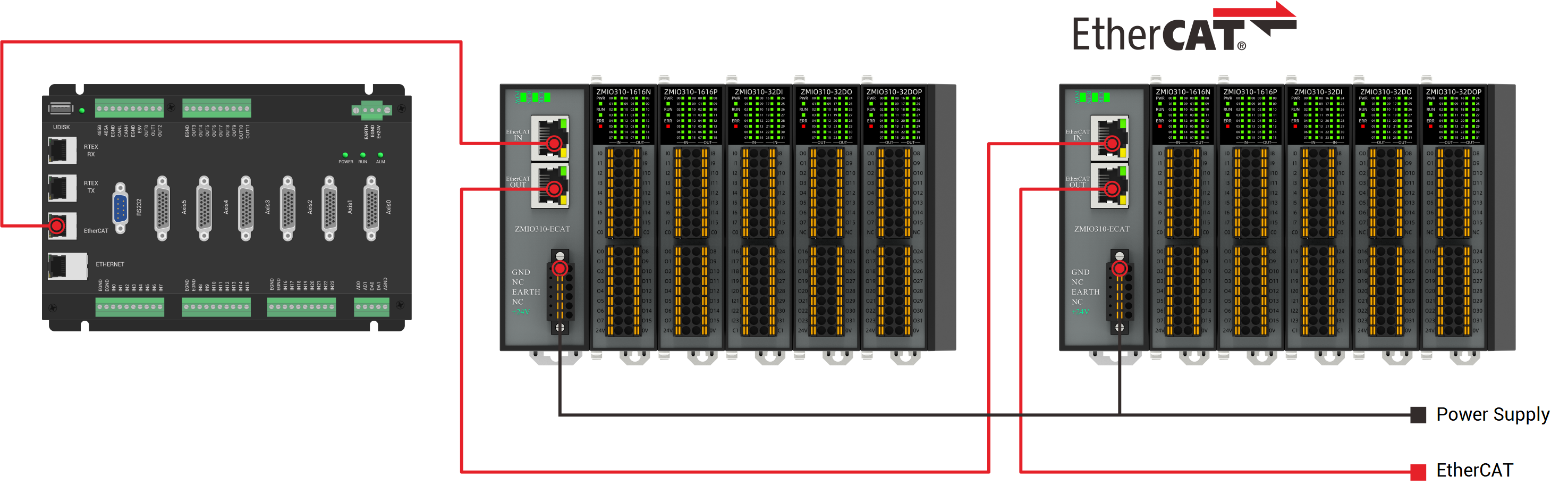 ZMIO310-32DI 架构图.png