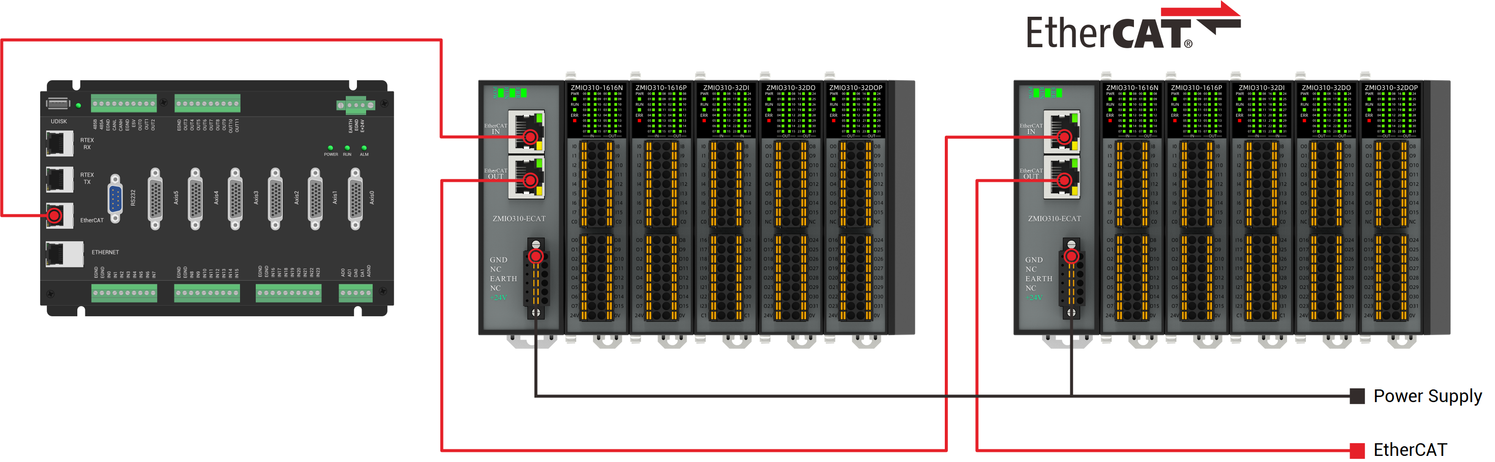 ZMIO310-1616P架构图.png
