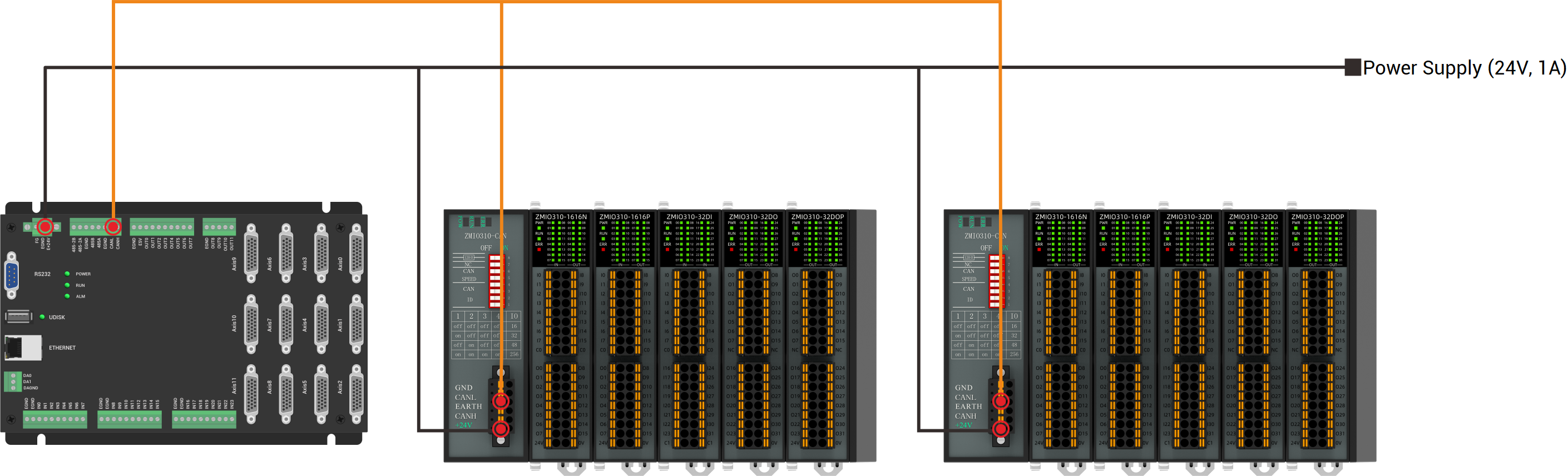ZMIO310-32DI 架构图.png