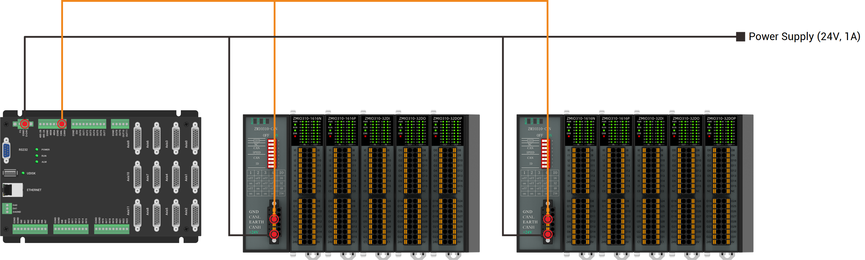ZMIO310-1616P架构图.png