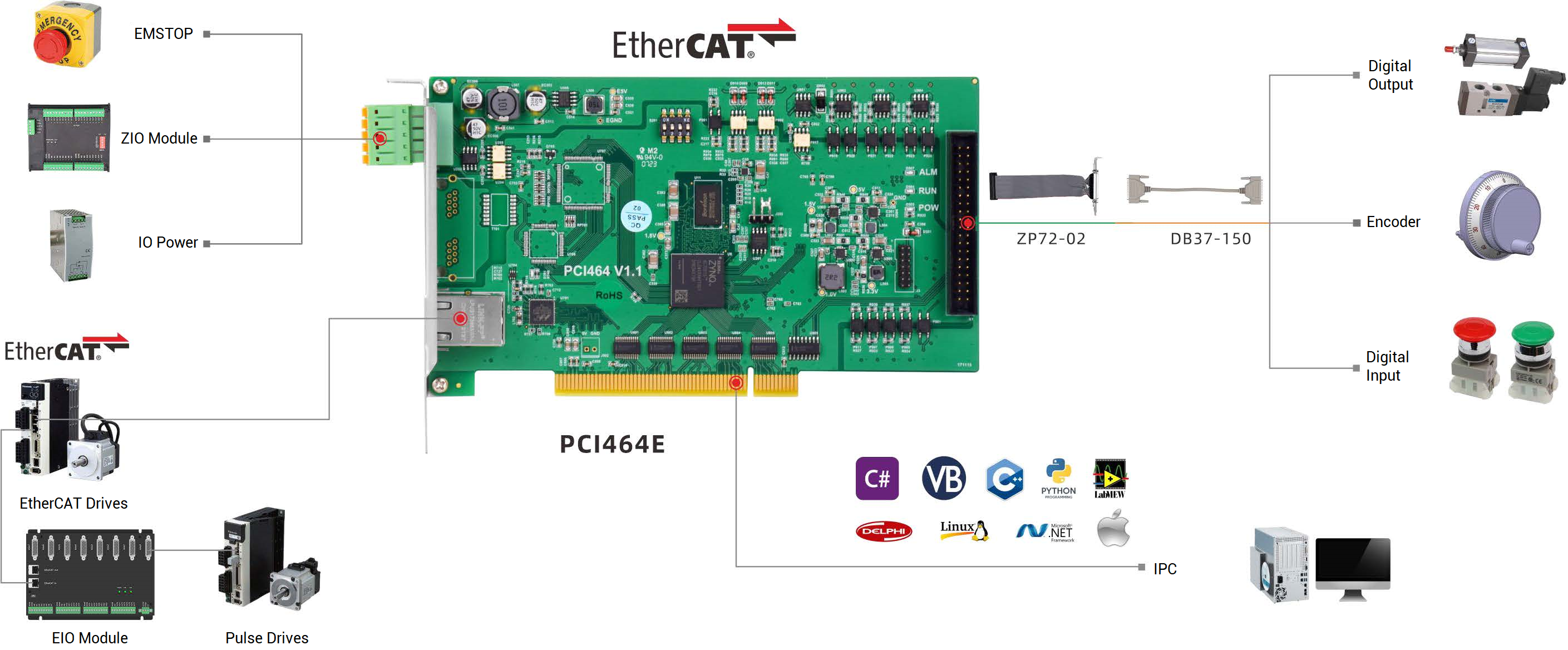 PCI464E-E架构图.png