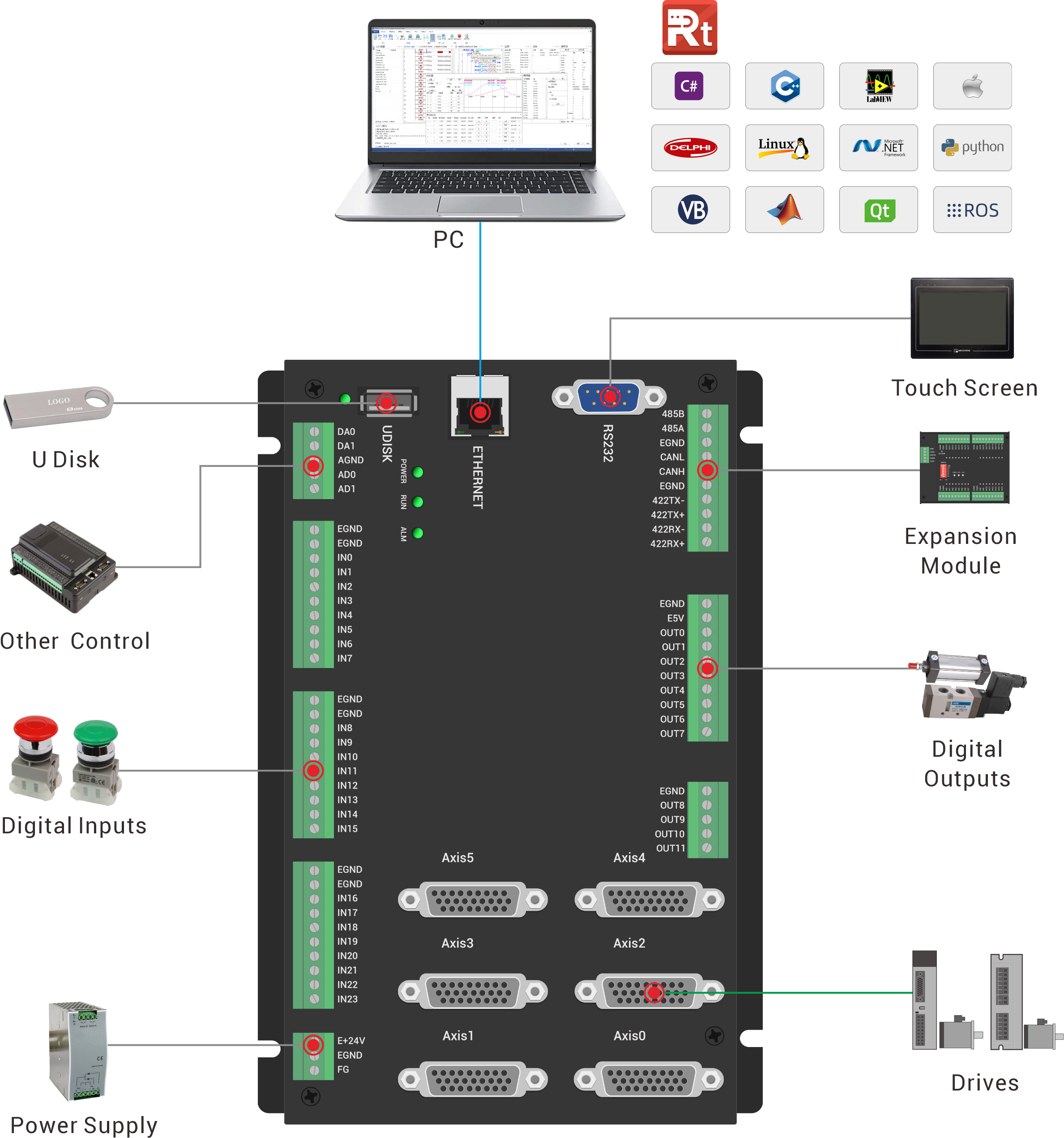 ZMC306X 架构图 1.3.png