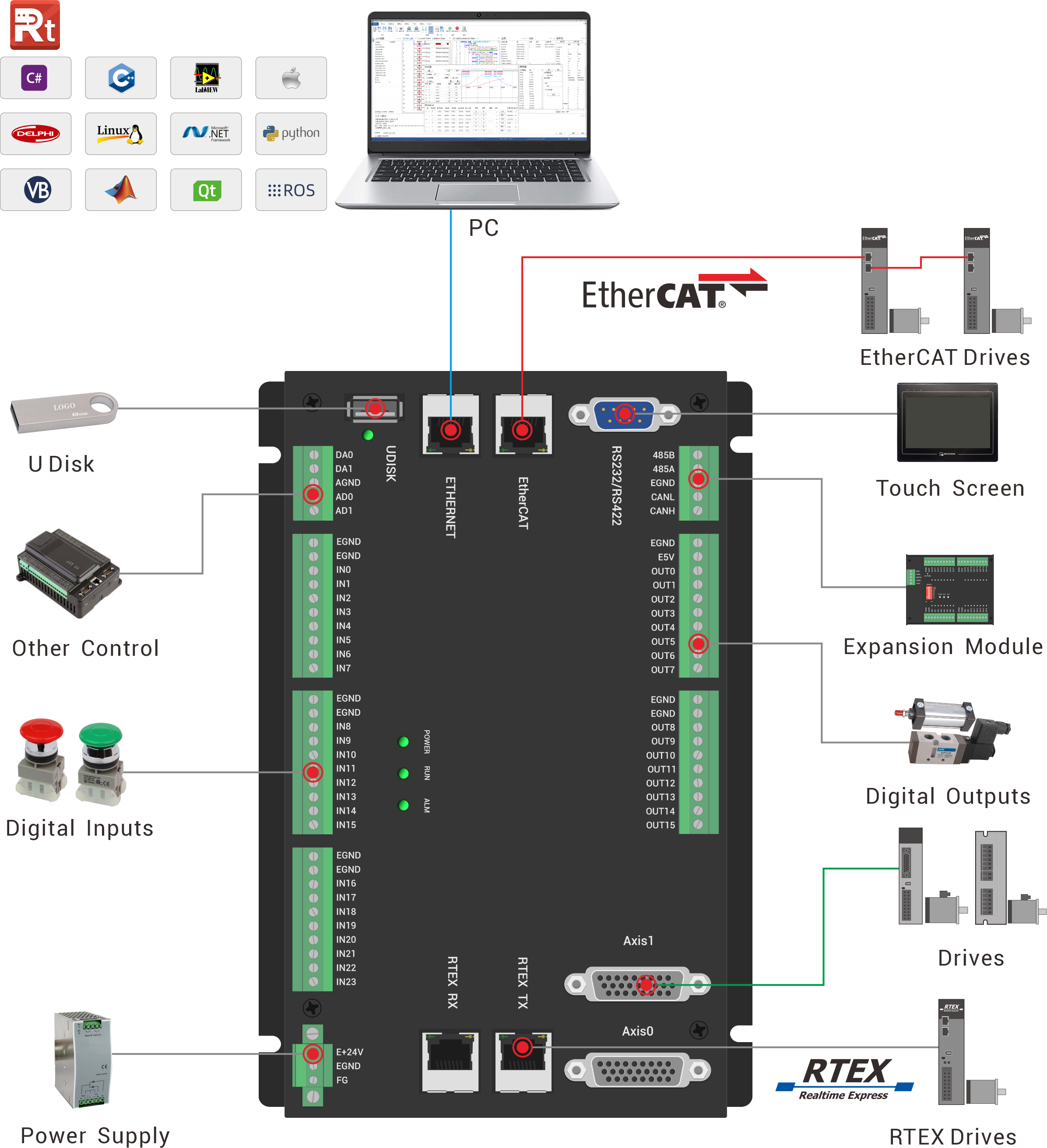 ZMC306N 架构图 1.3.png